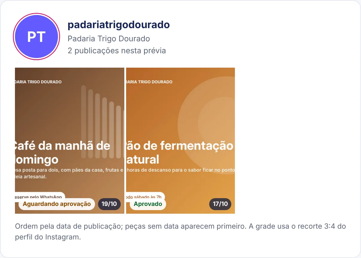 Grade do perfil com o status de cada peça.